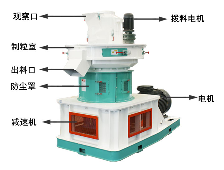 1466127850682268.jpg 中文560颗粒机各部位介绍.jpg