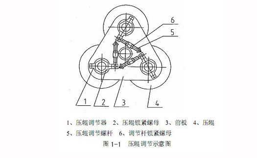 压辊调节示意图.jpg 压辊调节示意图.jpg