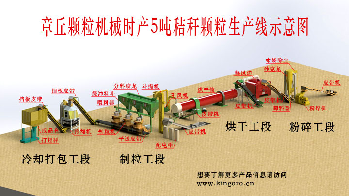 1469752917116000.jpg 秸秆颗粒生产线.jpg