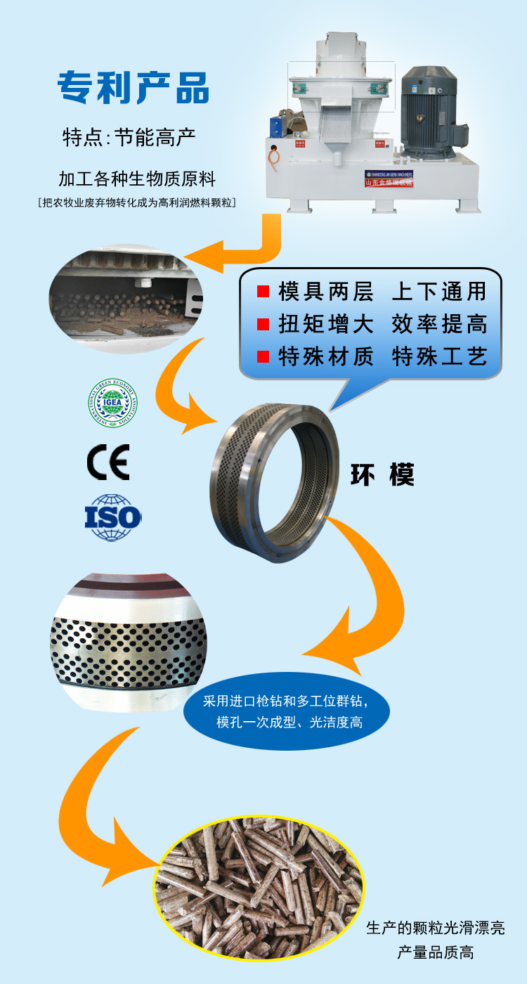 木屑颗粒机在安全方面采用的自控技术 木屑颗粒机在安全方面采用的自控技术