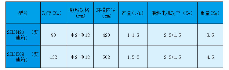 如何做才能够使生物质颗粒机设备的产量有所提高 如何做才能够使生物质颗粒机设备的产量有所提高