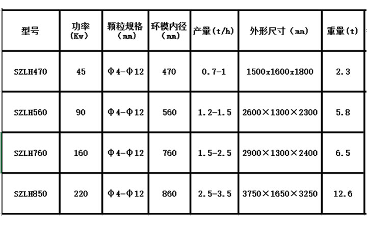 木屑颗粒机设备参数表