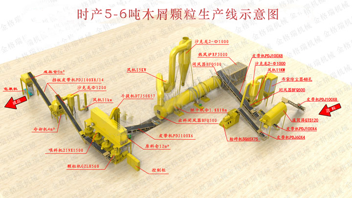 时产5-6吨颗粒机生产线示意图