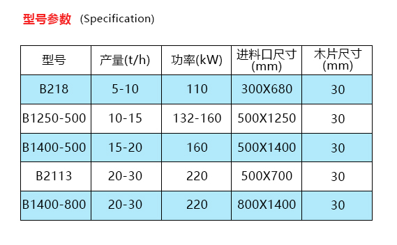 破碎机的型号参数