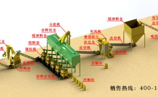 小型玉米澳门星空体育是如何生产饲料颗粒的