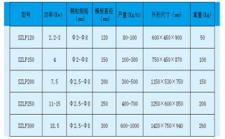 影响澳门星空体育产量的几个重要因素