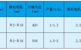 玉米澳门星空体育价格